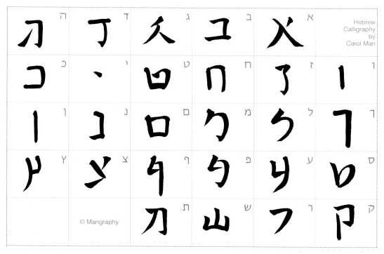 mangraphy hebrew template